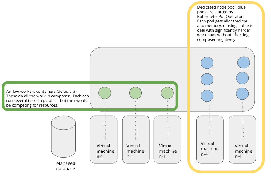 Best practises for KubernetesPodOperator in Cloud Composer