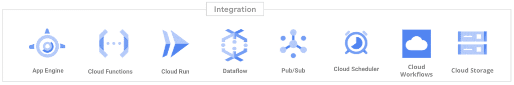 Building a serverless datawarehouse pipeline using GCP