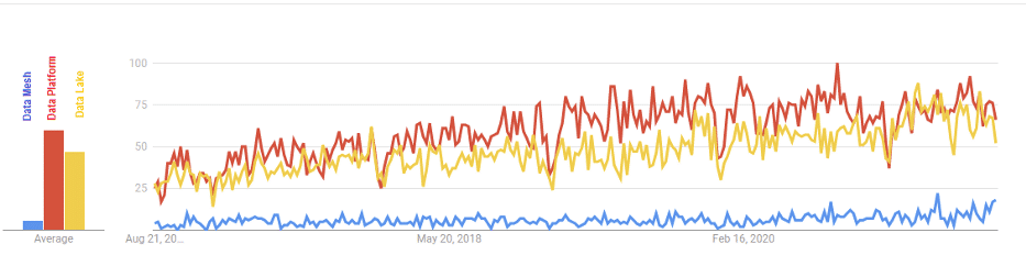 What is Data Mesh?