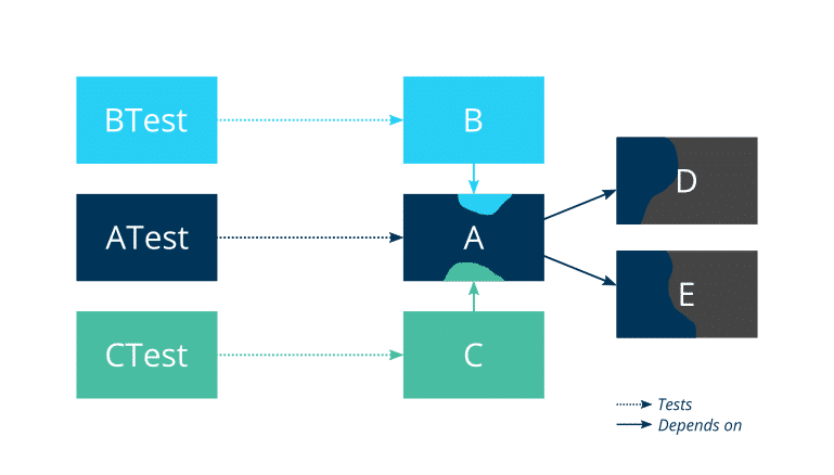 How to Sharpen Your Unit Tests
